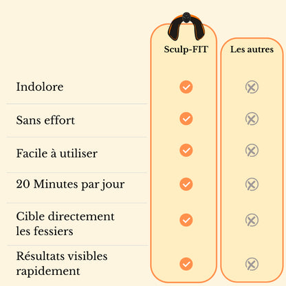 Sculp-Fit - Fessier